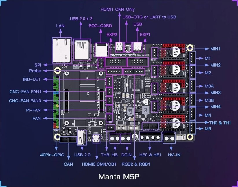 Bigtreetech Manta M5P v1.0