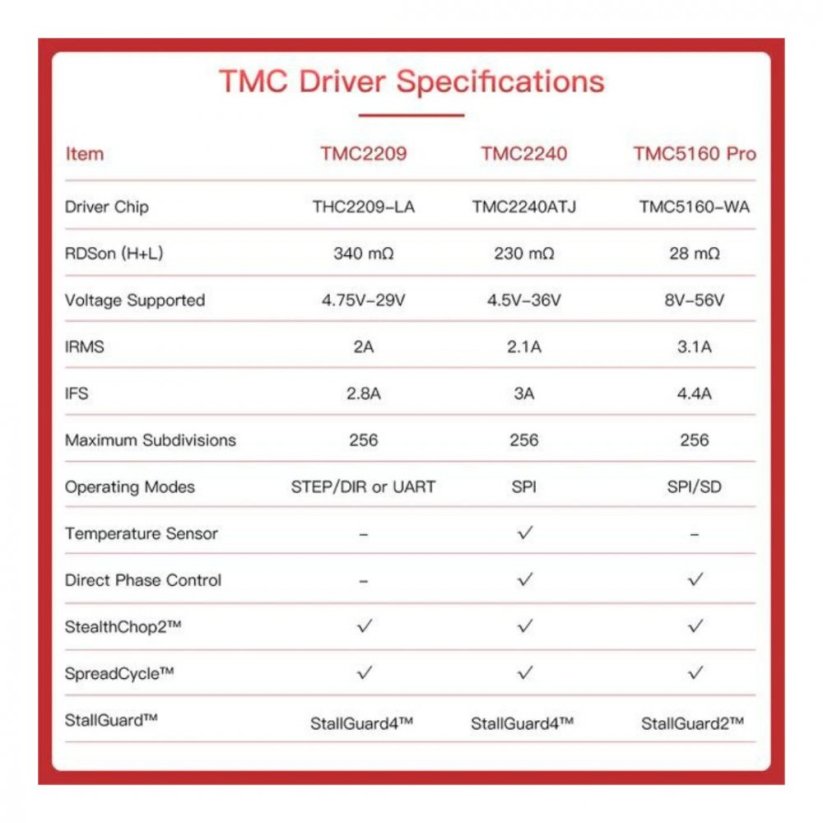 BIGTREETECH TMC2240  V1.0 Driver