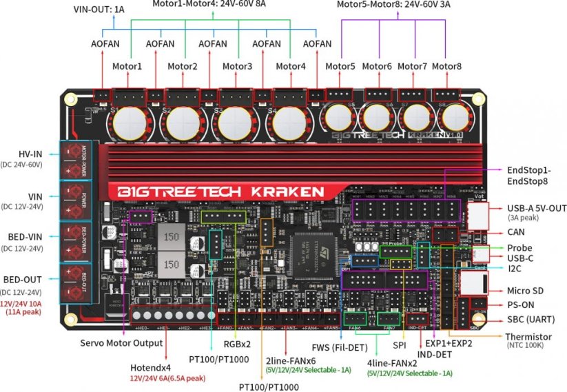 Kraken V1.0
