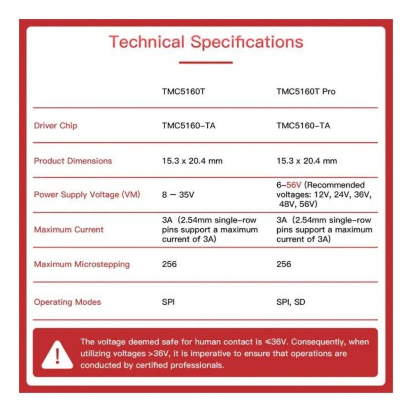 BIGTREETECH TMC5160T Pro V1.0 Driver
