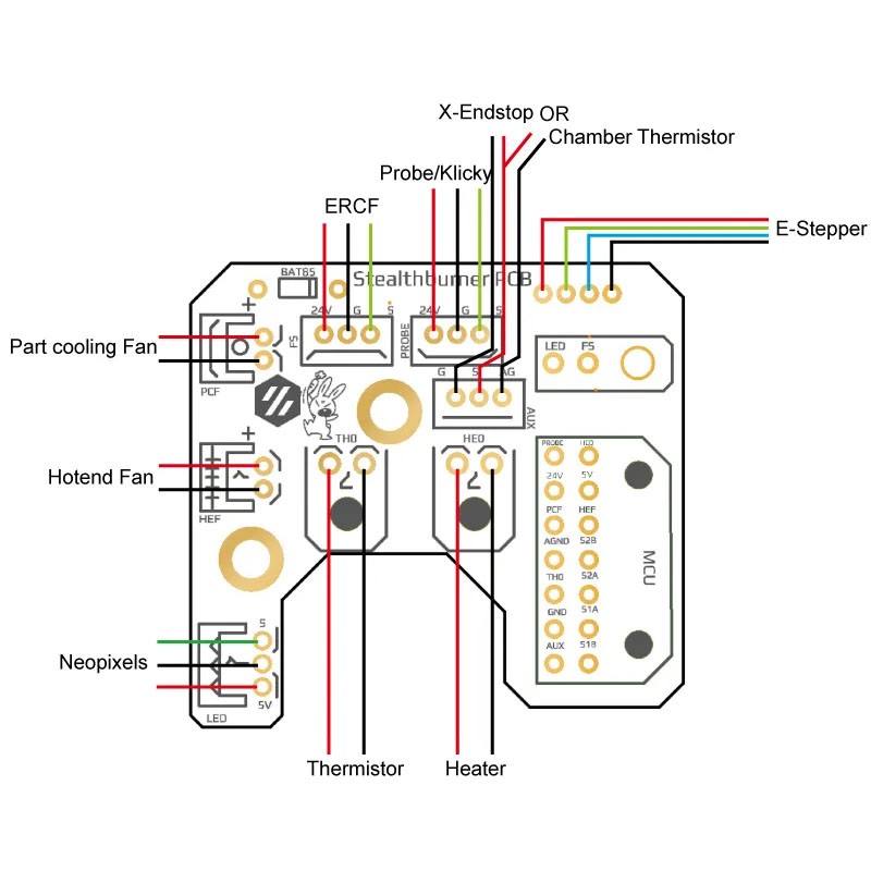 Voron Stealthburner Hartk PCB Kit + wiring harness Connection
