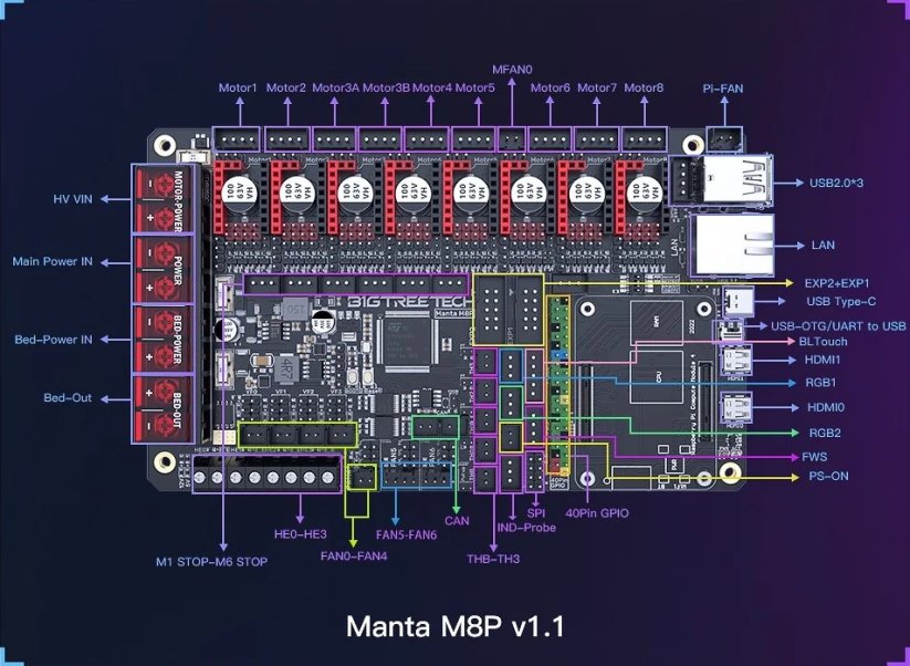 Bigtreetech Manta M8P v1.1